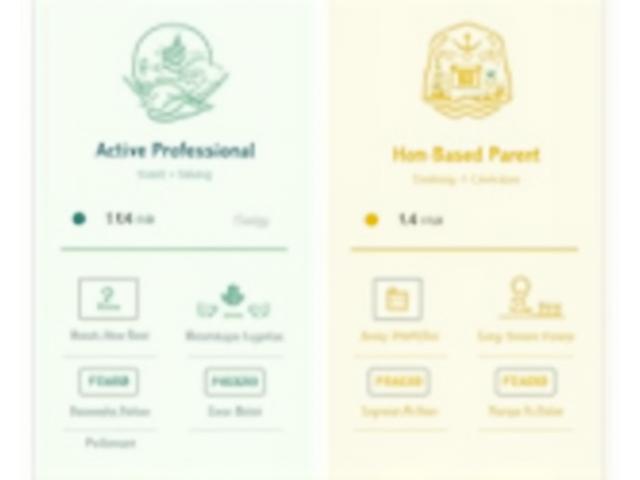 Side-by-side comparison of two distinct user profiles and their tailored product recommendations